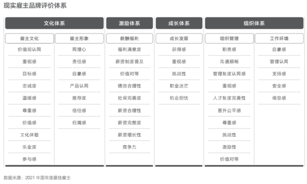 Hi,液態(tài)職場(chǎng)2021最佳雇主評(píng)選,天津正信集團(tuán)有限公司獲得天津最佳雇主30強(qiáng)