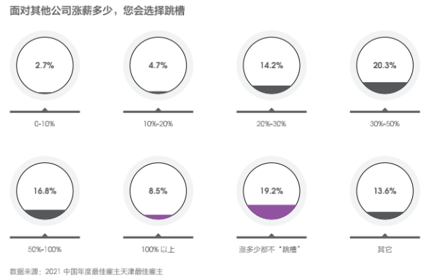 Hi,液態(tài)職場(chǎng)2021最佳雇主評(píng)選,天津正信集團(tuán)有限公司獲得天津最佳雇主30強(qiáng)